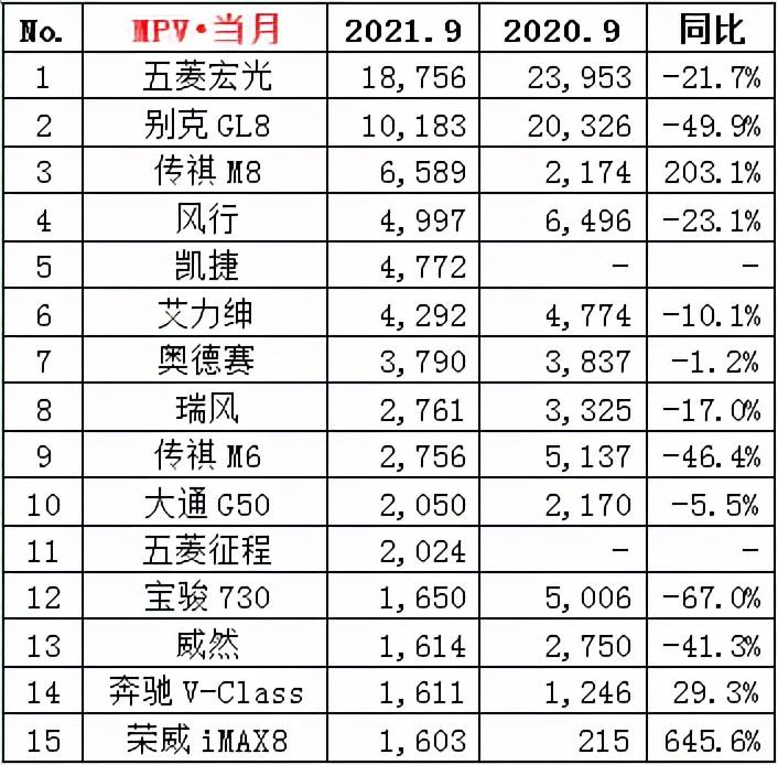 国内母婴用品排行销量_国内汽车销量排行榜_国内电子书销量排行