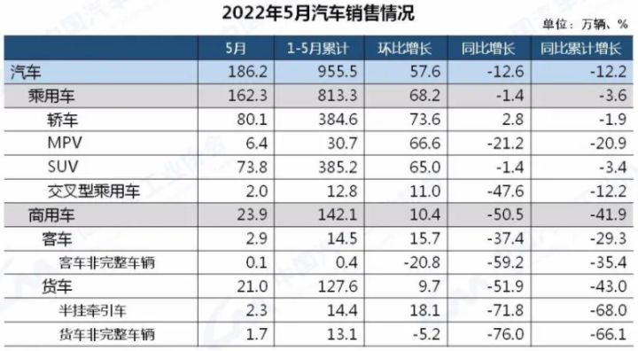 a0级轿车2016销量排行_2022轿车5月份销量排行榜_5月份suv销量排行