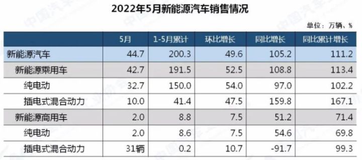 2022轿车5月份销量排行榜_a0级轿车2016销量排行_5月份suv销量排行