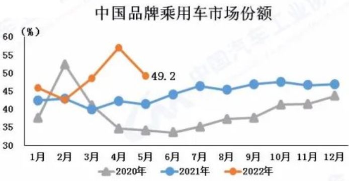 2022轿车5月份销量排行榜_a0级轿车2016销量排行_5月份suv销量排行