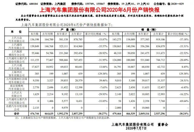 2017年7月乘用车销量_2022年上半年商用车销量第一_2017年东风乘用车销量