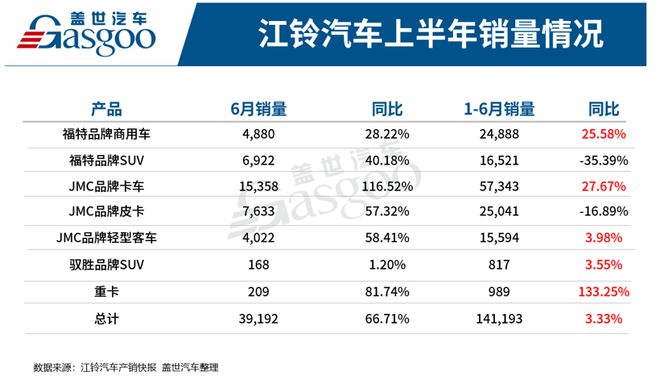 2017年7月乘用车销量_2022年上半年商用车销量第一_2017年东风乘用车销量