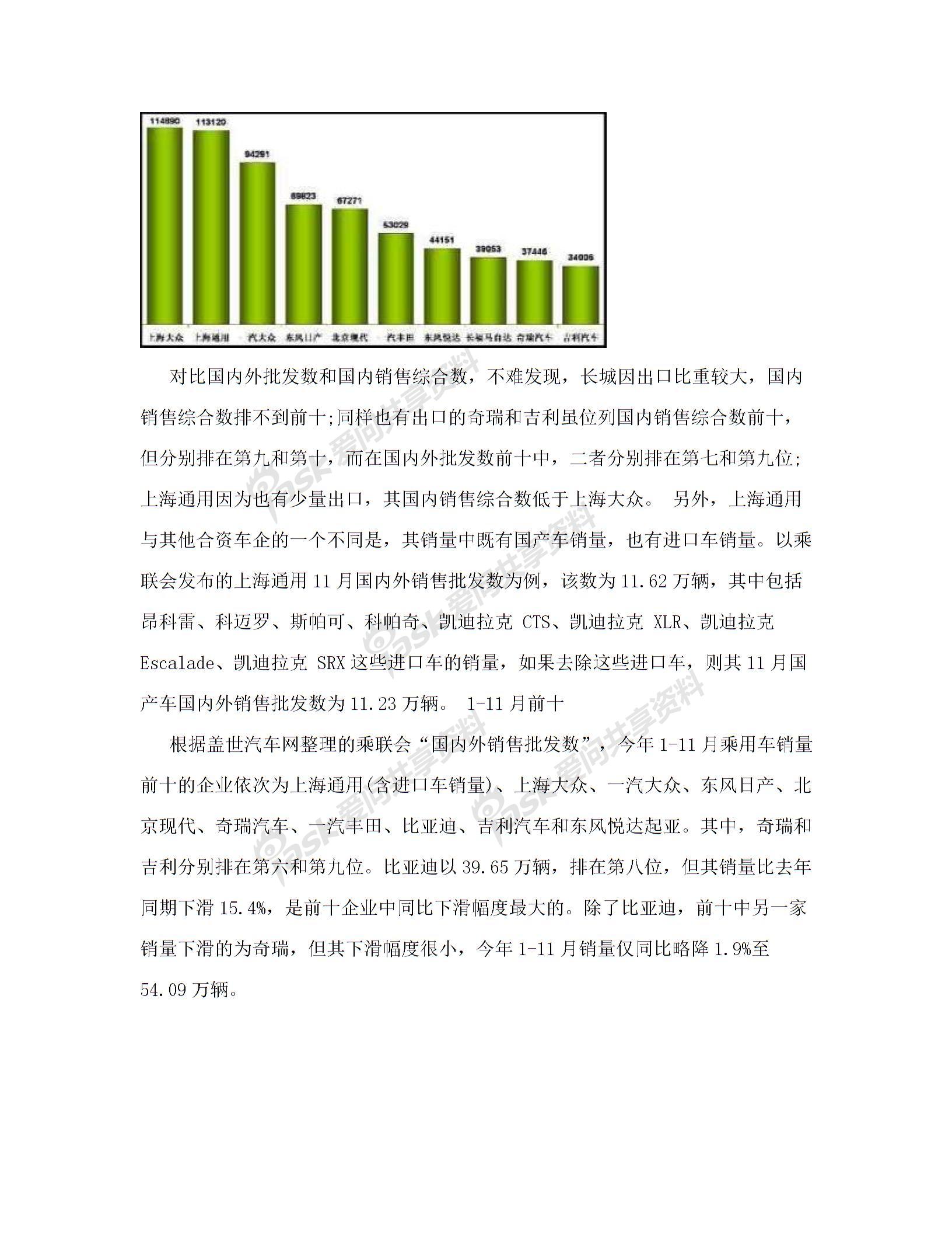 2011年1-11月我国乘用车销量前十企业排名图片1