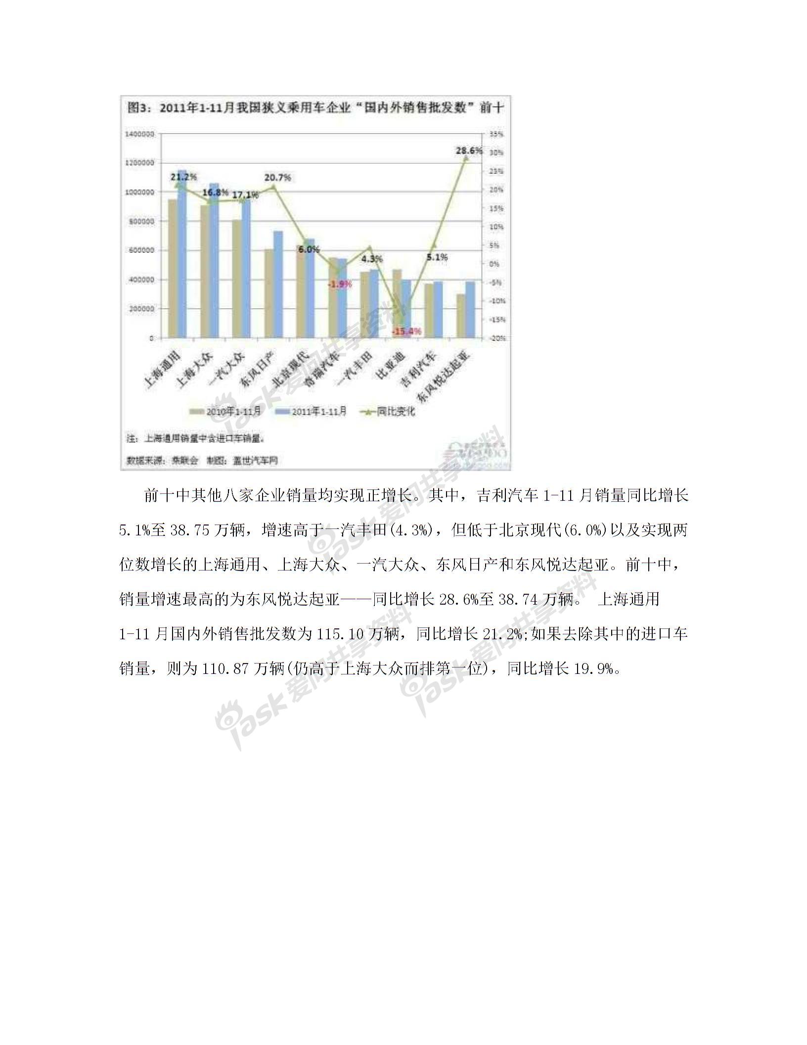 2011年1-11月我国乘用车销量前十企业排名图片2