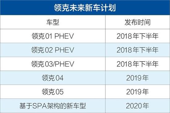 新福克斯pk新昂克赛拉_领育奶粉400克价格表_领克012022新车型