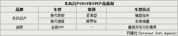 2022年suv新车上市日产_东风日产2017年新车suv_2016年suv新车上市车型