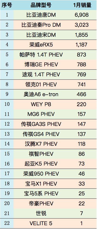 10万以内是主战场 2019年1月新能源汽车销量点评