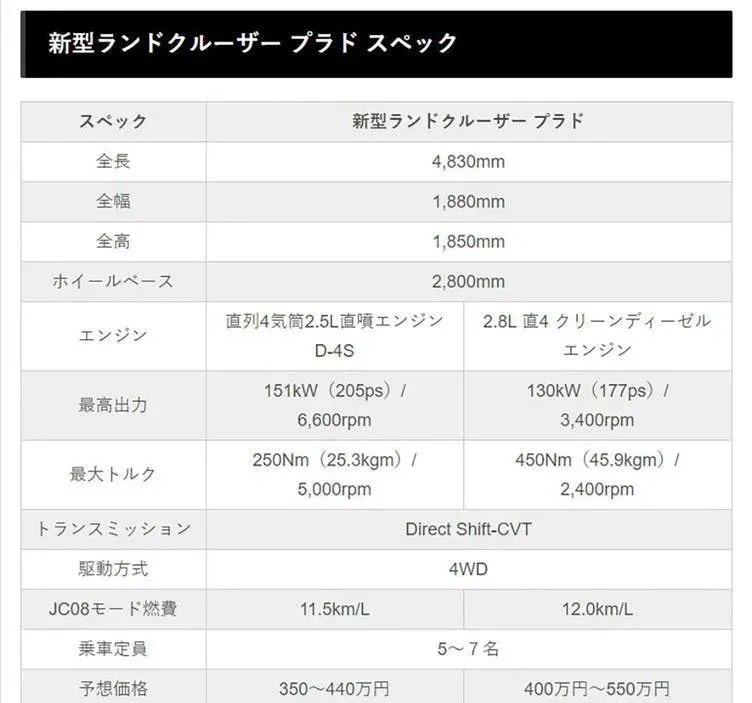 丰田suv2016新车型_丰田新车型上市2022图片_一汽丰田新suv车型奕泽