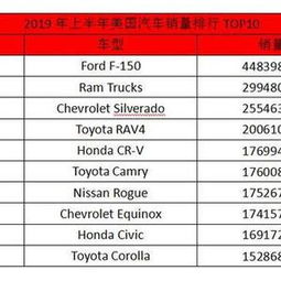 g榜销量排行_2022轿车销量排行榜前十名_白酒销量排行榜前20名