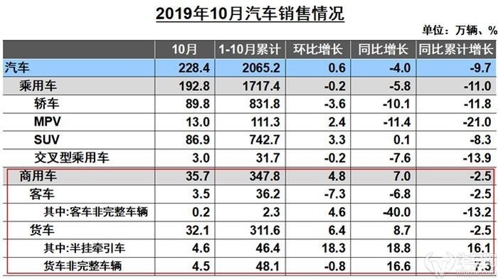 2022年商用车产销量_2008年全年自主品牌乘用车销量 盖世汽车网_2017年乘用车销量