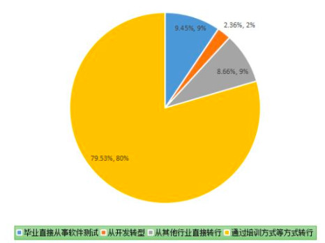 大数据培训是骗局_大数据培训是骗局_贵阳大数据骗局