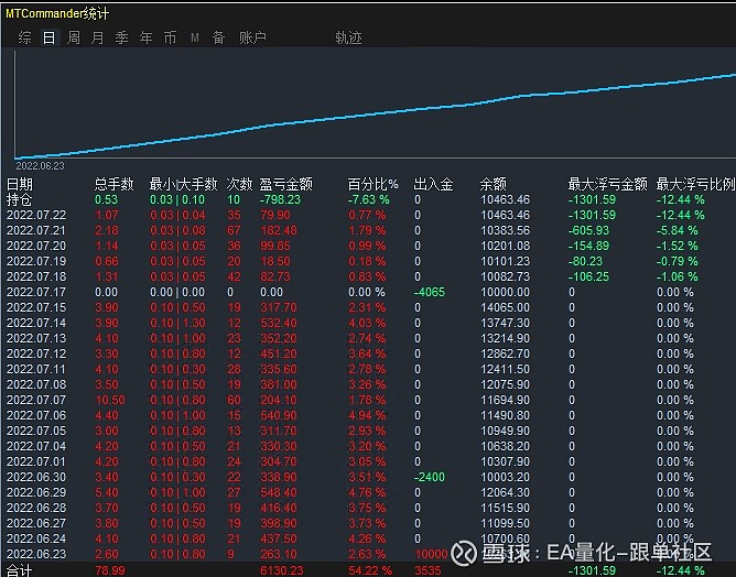 大数据培训骗局_大数据培训是骗局_贵阳大数据是骗局吗