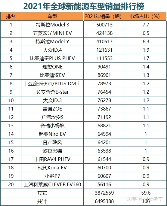 2014福布斯全球亿万富豪榜前100名_美国大型suv销量榜_2022全球suv销量排行榜前二十名