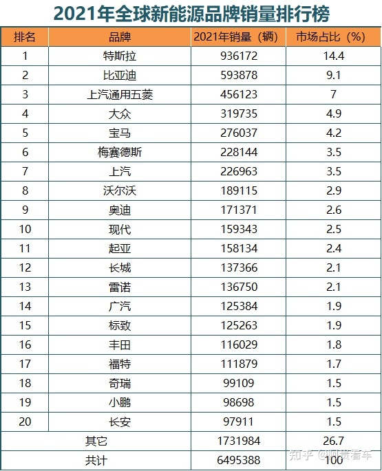 美国大型suv销量榜_2022全球suv销量排行榜前二十名_2014福布斯全球亿万富豪榜前100名