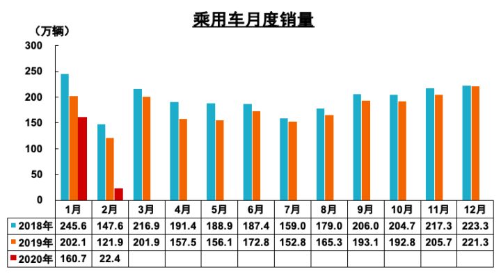 2月汽车品牌销量排行榜2022_汽车品牌销量排行2018_5月suv销量完整榜2018