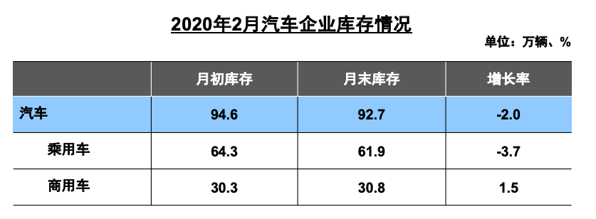 2月汽车品牌销量排行榜2022_汽车品牌销量排行2018_5月suv销量完整榜2018