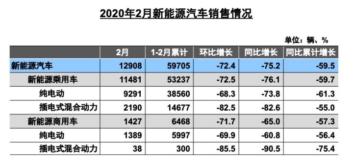 汽车品牌销量排行2018_2月汽车品牌销量排行榜2022_5月suv销量完整榜2018