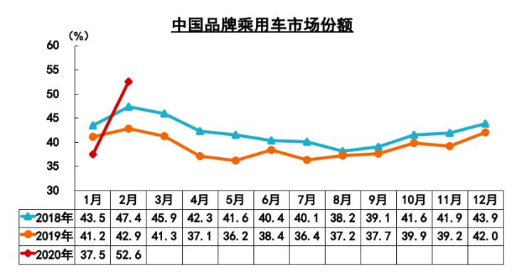 5月suv销量完整榜2018_2月汽车品牌销量排行榜2022_汽车品牌销量排行2018