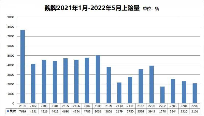 1980年属猴2022年运势_魏2022年销量_2022年属虎1986年运势测算