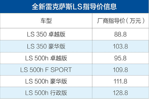 新款雷克萨斯570内饰_雷克萨斯2017新车上市_新车上市新款2022雷克萨斯570