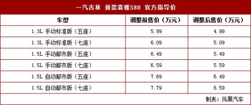 2017年上市新车汇总_2016年上市新车汇总_2022新车上市车型汇总