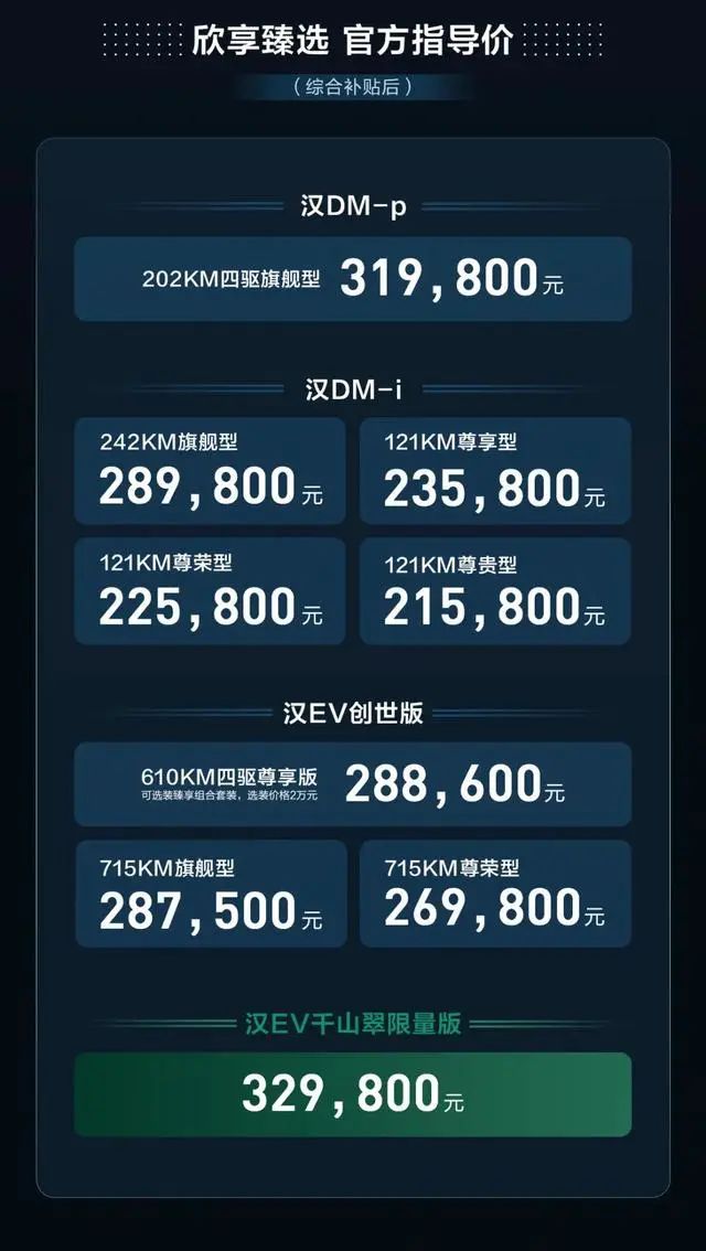 2022suv最新款车型报价_suv越野车汽车大全最新车型报价_帝豪suv车型报价2015款