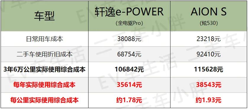 新款长安面包汽车_新款汽车10万左右长安_最新款suv汽车10万左右