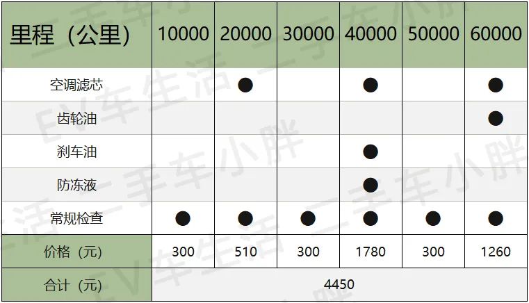 最新款suv汽车10万左右_新款长安面包汽车_新款汽车10万左右长安