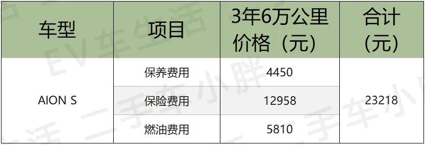 新款汽车10万左右长安_新款长安面包汽车_最新款suv汽车10万左右