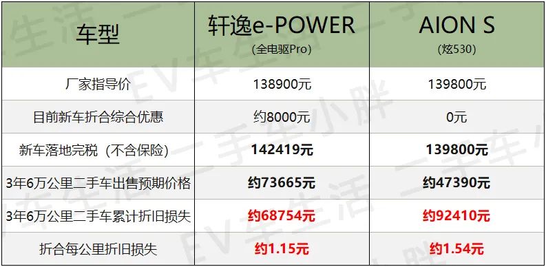 新款汽车10万左右长安_新款长安面包汽车_最新款suv汽车10万左右