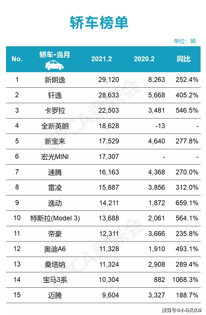 小型车销量排行 太平洋_2022轿车销量排行榜完整版太平洋_家用按摩椅排行销量榜