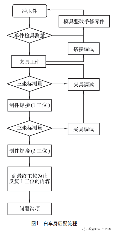 车身稳定系统使用方法_锐志车身稳定系统功能_进口科帕奇有车身稳定