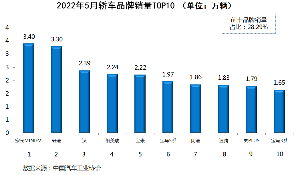 2016年中级车销量排行榜_2014年中级车销量_2022年4月中级车销量排行