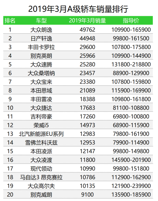 汽车之家销量排行_a0级轿车2016销量排行_汽车排行榜轿车销量排行