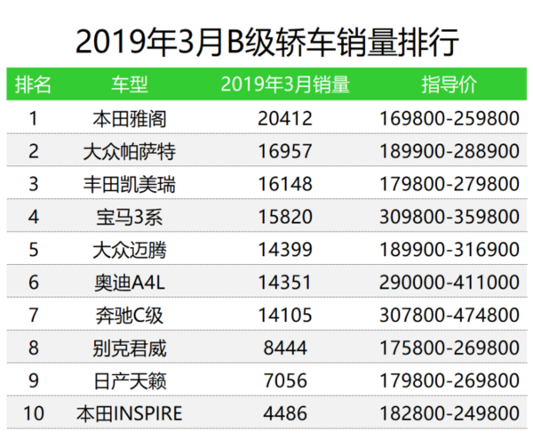 a0级轿车2016销量排行_汽车排行榜轿车销量排行_汽车之家销量排行