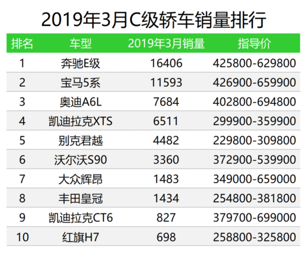 汽车之家销量排行_汽车排行榜轿车销量排行_a0级轿车2016销量排行