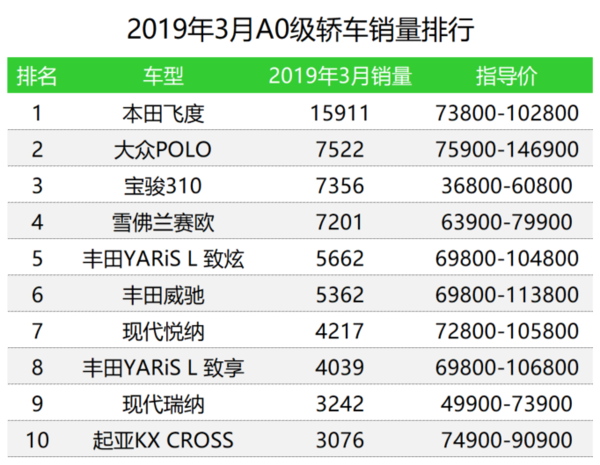 a0级轿车2016销量排行_汽车之家销量排行_汽车排行榜轿车销量排行