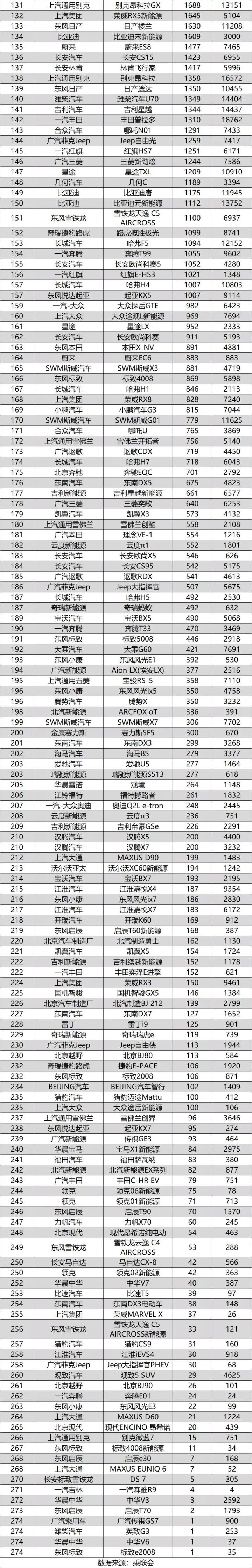 2022轿车销量排行榜前十名_g榜销量排行_日本漫画销量排行总榜