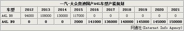 奥迪302016新款车型_奥迪最新款车型_奥迪2022年新款车型价格