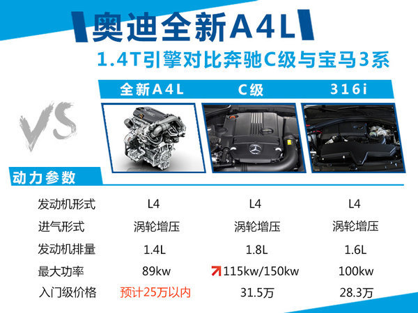 奥迪最新款车型_奥迪2022年新款车型价格_奥迪302016新款车型