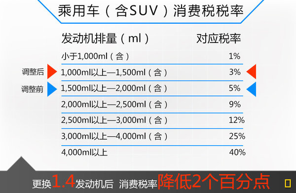 奥迪2022年新款车型价格_奥迪302016新款车型_奥迪最新款车型