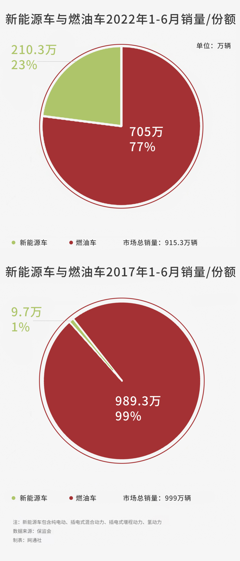 汽车榜_全球汽车资讯榜_2022汽车销售榜