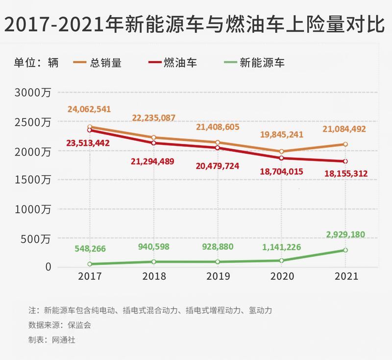 2022汽车销售榜_全球汽车资讯榜_汽车榜