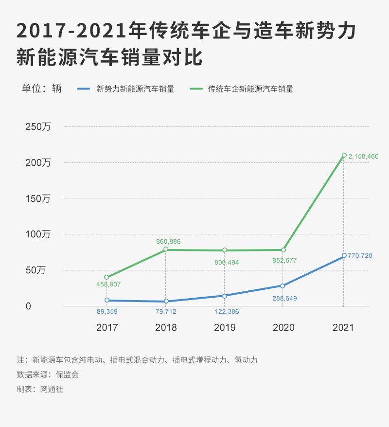 汽车榜_2022汽车销售榜_全球汽车资讯榜