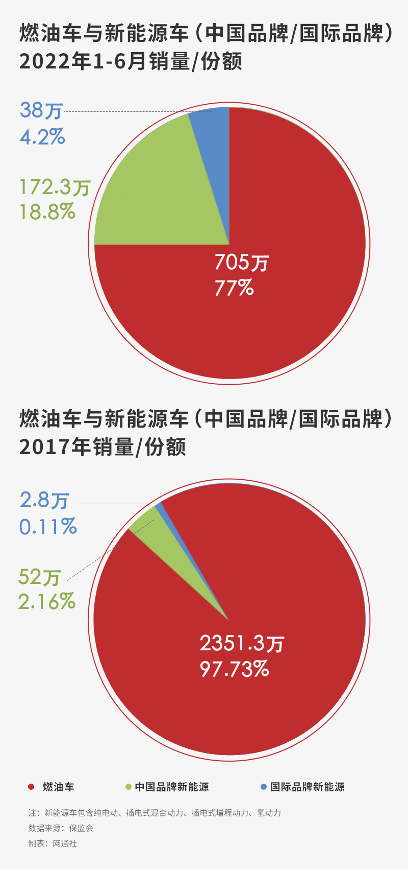 2022汽车销售榜_汽车榜_全球汽车资讯榜