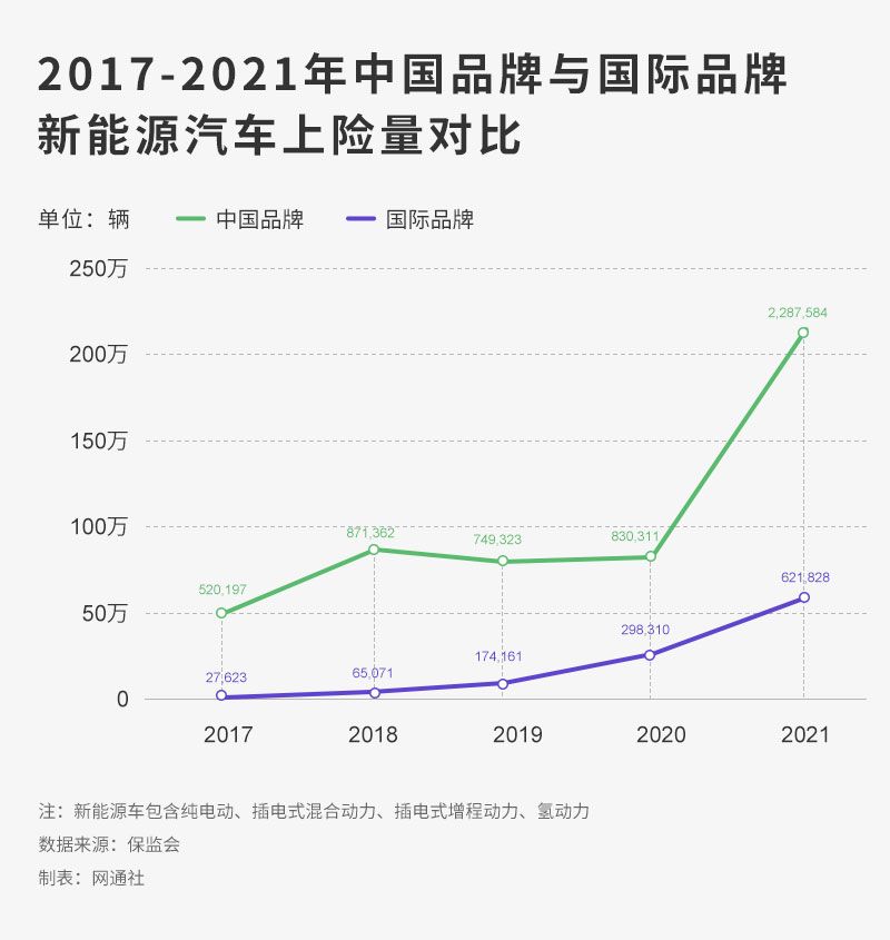 2022汽车销售榜_汽车榜_全球汽车资讯榜