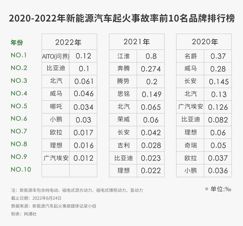 2022汽车销售榜_汽车榜_全球汽车资讯榜