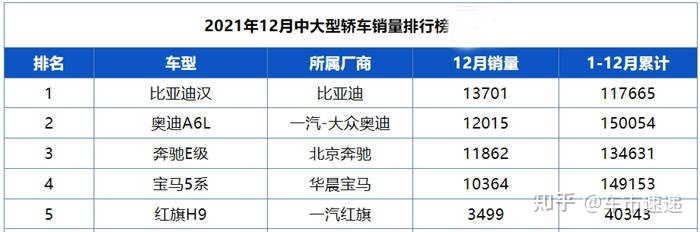 美国大型suv销量榜_中大型车销量_2017大型车销量排行榜