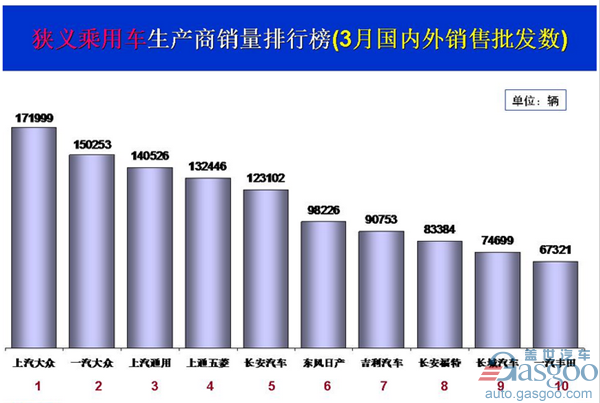 2021全国香烟销量前十_全国销量最好的前十名香烟_全国汽车车销量排名前十名