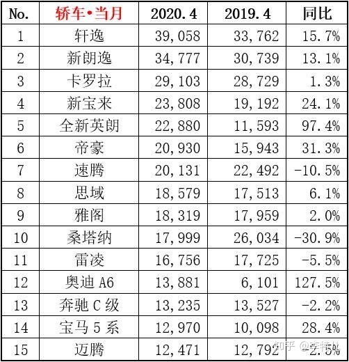 2016年4月中级车销量排名_小型两厢车销量排行_2022年4月小型车销量